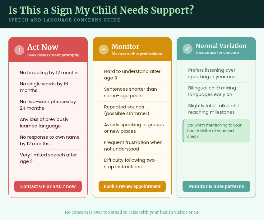 Does My Child Need Speech and Language Therapy? A Parent's Guide ~ London Institute of Business ...